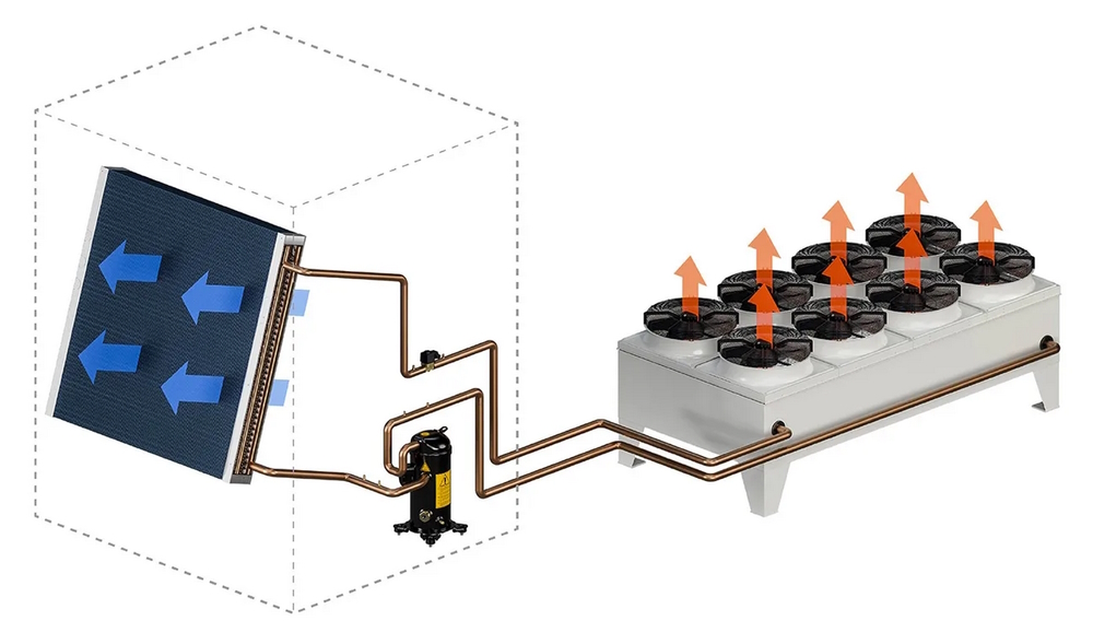 Klimasystem luftgekühlt